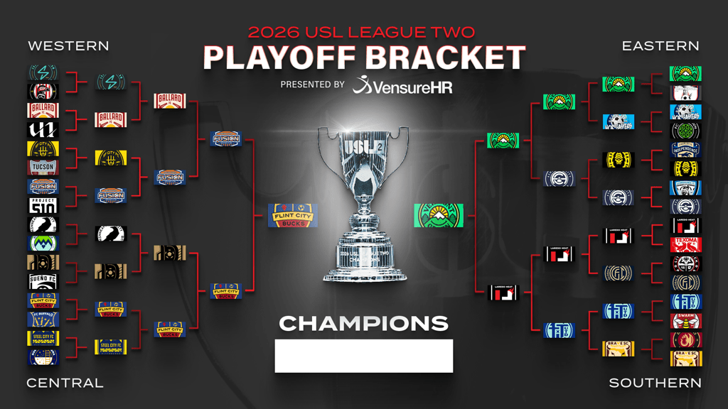 2026 USL League Two playoff bracket displaying matchups for the Western, Central, Eastern, and Southern divisions along with the championship trophy.